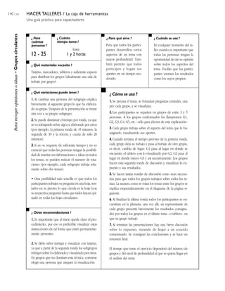 140 / 204                                                  HACER TALLERES / La caja de herramientas
                                                           Una guía práctica para capacitadores
     Para recoger opiniones o ideas • Grupos circulantes




                                                              ¿ Para              ¿ Cuánto                           ¿ Para qué sirve ?                   ¿ Cuándo se usa ?
                                                              cuántas             tiempo toma ?
                                                              personas ?                                             Para que todos los partici-          En cualquier momento del ta-
                                                                                              Entre                  pantes desarrollen varios            ller cuando es importante que
                                                             12 - 25                      1 y 2 horas                aspectos de un tema con              todas las personas tengan la
                                                                                                                     mayor profundidad. Tam-              oportunidad de dar su opinión
                                                              ¿ Qué materiales necesito ?                            bién permite que todos               sobre todos los aspectos del
                                                                                                                     participen y hagan sus               tema. Facilita que los partici-
                                                             Tarjetas, marcadores, tableros y suficiente espacio     aportes en un tiempo mo-             pantes asuman los resultados
                                                             para distribuir los grupos (idealmente una sala de      derado.                              como los suyos propios.
                                                             trabajo por grupo).

                                                              ¿ Qué variaciones puede tener ?
                                                                                                                       ¿ Cómo se usa ?
                                                             1. Al cambiar una persona del subgrupo explica
                                                                                                                       1. Se precisa el tema; se formulan preguntas centrales, una
                                                             brevemente al siguiente grupo lo que ha elabora-
                                                                                                                       por cada grupo, y se visualizan.
                                                             do su grupo. Después de la presentación se reune
                                                             otra vez a su propio subgrupo.                            2. Los participantes se reparten en grupos de entre 3 y 5
                                                                                                                       personas. A los grupos conformados los llamaremos G1,
                                                             2. Se puede disminuir el tiempo por ronda, ya que
                                                                                                                       G2, G3, G4, G5, etc. –sólo para efectos de esta explicación–
                                                             se va trabajando sobre algo ya elaborado por otros
                                                             (por ejemplo, la primera ronda de 45 minutos, la          3. Cada grupo trabaja sobre el aspecto del tema que le fue
                                                             segunda de 30 y la tercera y cuarta de solo 20            asignado, visualizando sus aportes.
                                                             minutos).                                                 4. Cuando termina el tiempo previsto de la primera ronda,
                                                             3. Si no se requiere de suficiente tiempo y no es         cada grupo deja su trabajo y pasa al trabajo de otro grupo,
                                                             esencial que todas las personas tengan la posibili-       es decir, cambia de lugar: G1 pasa al lugar en donde se
                                                             dad de insertar sus informaciones e ideas en todos        encuentra el tablero con lo visualizado por G2; G2 pasa al
                                                             los temas, se pueden reducir el número de rota-           lugar en donde estuvo G3 y así sucesivamente. Los grupos
                                                             ciones (por ejemplo, cada subgrupo trabaja sola-          hacen esta segunda ronda de discusión y visualizan lo ex-
                                                             mente sobre dos temas).                                   puesto y sus resultados.
                                                                                                                       5. Se hacen tantas rondas de discusión como sean necesa-
                                                             • Otra posibilidad más sencilla es que todos los          rias para que todos los grupos trabajen sobre todos los te-
                                                             participantes trabajen su pregunta en una hoja, sen-      mas. La manera como se rotan los temas entre los grupos se
                                                             tados en su puesto; lo que circula es la hoja (con        explica esquemáticamente en el diagrama de la página si-
                                                             su respectiva pregunta) hasta que todos hayan opi-        guiente.
                                                             nado en todas las hojas circulantes.                      6. Al finalizar la última ronda todos los participantes se en-
                                                                                                                       cuentran en la plenaria; una vez allí, un representante de
                                                                                                                       cada grupo presenta brevemente los resultados consigna-
                                                              ¿ Otras recomendaciones ?                                dos por todos los grupos en el último tema –o tablero– en
                                                              1. Es importante que al inicio quede claro el pro-       que su grupo trabajó.
                                                              cedimiento, por eso es preferible visualizar estas       7. Al terminar las presentaciones hay una breve discusión
                                                              instrucciones de tal forma que estén permanente-         sobre lo expuesto, tratando de llegar a un acuerdo
                                                              mente presentes.                                         consensuado. Se consigran las conclusiones y se hace un
                                                                                                                       resumen final.
                                                              2. Se debe saber trabajar y visualizar con tarjetas,
                                                              ya que a partir de la segunda ronda los subgrupos        El tiempo que tome el ejercicio dependerá del número de
                                                              trabajan sobre lo elaborado y visualizado por otros.     grupos y del nivel de profundidad al que se quiera llegar en
                                                              En grupos que no dominen esta técnica, conviene          el análisis del tema.
                                                              elegir una persona que asegure la visualización.
 