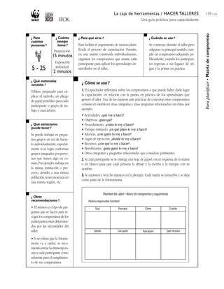 La caja de herramientas / HACER TALLERES                           159 / 204
                                                                                      Una guía práctica para capacitadores




                                                                                                                                   Para planificar • Matriz de compromiso
¿ Para              ¿ Cuánto      ¿ Para qué sirve ?                                         ¿ Cuándo se usa ?
cuántas              tiempo
personas ?           toma ?       Para facilitar el seguimiento de manera plani-             Se construye durante el taller pero
                   Preparación:   ficada al proceso de capacitación. Permite,                adquiere su principal sentido, cum-
                 15 minutos       en una matriz construida individualmente,                  plir un compromiso adquirido pú-
                                  organizar los compromisos que asume cada                   blicamente, cuando los participan-
                   Exposición     participante para aplicar los aprendizajes de-             tes regresan a sus lugares de ori-
                   individual:
5 - 25            2 minutos
                                  sarrollados en el taller.                                  gen y la ponen en práctica.


¿ Qué materiales
necesito ?                          ¿ Cómo se usa ?
Tablero preparado para ex-          1. El capacitador reflexiona sobre los compromisos a que puede haber dado lugar
plicar el método, un pliego         la capacitación, en relación con la puesta en práctica de los aprendizajes que
de papel periódico para cada        generó el taller. Una de las maneras más prácticas de concretar estos compromisos
participante o grupo de tra-        consiste en establecer unas categorías y unas preguntas relacionadas con éstas; por
bajo y marcadores.                  ejemplo:
                                    • Actividades, ¿qué voy a hacer?
                                    • Objetivos, ¿para qué?
¿ Qué variaciones                   • Procedimiento, ¿cómo lo voy a hacer?
puede tener ?                       • Tiempo estimado, ¿en qué plazo lo voy a hacer?
Se puede trabajar en peque-         • Alianzas, ¿con quién lo voy a hacer?
ños grupos en vez de hacer-         • Lugar de ejecución, ¿dónde lo voy a hacer?
lo individualmente, especial-       • Recursos, ¿con qué lo voy a hacer?
mente si se logra conformar         • Beneficiarios, ¿para quién lo voy a hacer?
grupos integrados por perso-        • Otras categorías y preguntas relacionadas que considere pertinentes.
nas que tienen algo en co-          2. A cada participante se le entrega una hoja de papel con el esquema de la matriz
mún. Por ejemplo, trabajar en       o en blanco para que cada persona la dibuje y la escriba y la marque con su
la misma institución o pro-         nombre.
yecto, atender a una misma
                                    3. Se exponen y leen las matrices en la plenaria. Cada matriz se transcribe y se deja
población, tener presencia en
                                    como parte de la fotomemoria.
una misma región, etc.


                                                      (Nombre del taller) • Matriz de compromiso y seguimiento
¿ Otras
recomendaciones ?                        Persona responsable (nombre):
• El número y el tipo de pre-                  Qué                  Para qué              Cómo                   Cuándo
guntas que se hacen para re-
coger los compromisos de los
participantes están determina-
dos por las necesidades del
taller.                                       Dónde                Con quién            Para quién          Qué necesito

• Si se estima que la fotome-
moria va a tardar, se reco-
mienda enviar las transcripcio-
nes a cada participante como
referente para el cumplimien-
to de sus compromisos.
 