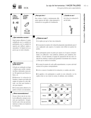 La caja de herramientas / HACER TALLERES                            165 / 204
                                                                                      Una guía práctica para capacitadores




                                                                                                                                   Para evaluar • Cuadros de evaluación
¿ Para               ¿ Cuánto           ¿ Para qué sirve ?                                           ¿ Cuándo se usa ?
cuántas              tiempo
personas ?           toma ?             Para evaluar a fondo y anónimamente dife-                   En la fase de evaluación fi-
                                        rentes aspectos del taller y dejar plasmada la              nal del taller.
                                        evaluación en una gráfica de visualización.
8 - 40

                          Entre
                       45 y 60
                       minutos

¿ Qué materiales necesito ?
                                          ¿ Cómo se usa ?
Papel, puntos adhesivos (1 punto
                                          1. Se explica por qué se hace esta evaluación.
multiplicado por la cantidad de
participantes, por la cantidad de
                                          2. Se muestran las matrices de evaluación preparadas especialmente para el
aspectos por calificar), tarjetas y
                                          caso, explicando cada aspecto y la manera como deben ser puestos los
marcadores. Un listado de los as-
                                          puntos.
pectos que se serán evaluados.
                                          3. Los participantes ponen un punto por aspecto en el espacio correspon-
                                          diente a su calificación —muy satisfecho, satisfecho, poco satisfecho, insa-
                                          tisfecho—. En este momento, el equipo de capacitación sale de la sala o se
                                          aleja de las carteleras o matrices para garantizar el anonimato de la votacion
                                          y evitar que se incida en la decisión.
¿ Qué variaciones
puede tener ?                             4. Se suman los puntos de cada casilla separadamente y se pone cada total
                                          encima de los puntos correspondientes.
1. Puede ser combinada con hojas
o tableros para escribir comenta-
                                          5. Se da a conocer el resultado de la evaluación y se analiza cada rubro.
rios libres y adicionales o para ano-
tar «Mi sugerencia para futuros ta-
                                          6. Se agradece a los participantes su aporte en esta evaluación y se les
lleres», etc.
                                          explica cómo se van a tener en cuenta, en adelante, estos resultados.
2. Diferenciar la evaluación de
hombres y mujeres por medio del
empleo de puntos de color dife-
rente –un color para hombres y
                                                                      Muy       satisfecho      Poco      Insatisfecho
otro para mujeres–.                                                satisfecho                satisfecho
3. Si no tiene puntos adhesivos, los
puntos se hacen con marcadores.                      Contenido      ••
                                                                   •••          •••
                                                                                ••• 8        ••
                                                                                             •• 4          ••
                                                                                                           •• 4
                                                                   • 6          ••
¿ Otras recomendaciones ?
                                                      Método       •••
                                                                   ••• 6        ••
                                                                                ••• 7        •••
                                                                                             ••           •••
                                                                                                          •
Procure ofrecer más de tres nive-
les de calificación y siempre un nú-                                            ••                   5             4
mero par (aprobación / desapro-
                                                    Organización   •••
                                                                   •••          ••
                                                                                ••• 8        ••• 6 ••
                                                                                             •••
bación), para evitar que personas
indecisas se sitúen en el medio de                                        6     •••                                2
la evaluación.
 