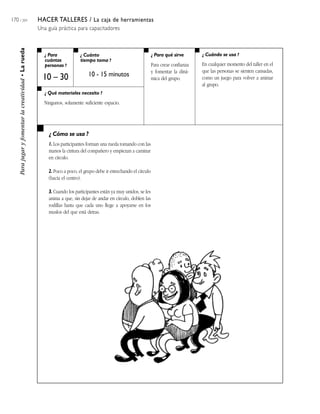 170 / 204                                              HACER TALLERES / La caja de herramientas
                                                       Una guía práctica para capacitadores
     Para jugar y fomentar la creatividad • La rueda




                                                          ¿ Para            ¿ Cuánto                                 ¿ Para qué sirve       ¿ Cuándo se usa ?
                                                          cuántas           tiempo toma ?
                                                          personas ?                                                 Para crear confianza   En cualquier momento del taller en el
                                                                                                                     y fomentar la diná-    que las personas se sienten cansadas,
                                                         10 – 30                10 - 15 minutos                                             como un juego para volver a animar
                                                                                                                     mica del grupo.
                                                                                                                                            al grupo.
                                                          ¿ Qué materiales necesito ?

                                                         Ningunos, solamente suficiente espacio.




                                                            ¿ Cómo se usa ?
                                                           1. Los participantes forman una rueda tomando con las
                                                           manos la cintura del compañero y empiezan a caminar
                                                           en círculo.

                                                           2. Poco a poco, el grupo debe ir estrechando el círculo
                                                           (hacia el centro).

                                                           3. Cuando los participantes están ya muy unidos, se les
                                                           anima a que, sin dejar de andar en círculo, doblen las
                                                           rodillas hasta que cada uno llege a apoyarse en los
                                                           muslos del que está detras.
 