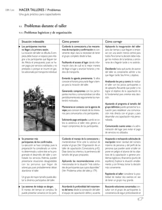 184 / 204   HACER TALLERES / Problemas
            Una guía práctica para capacitadores


            9.3.   Problemas durante el taller
            9.3.1. Problemas       logísticos y de organización

               Situación indeseable                            Cómo prevenir                                    Cómo corregir
               Los participantes inscritos                     Cuidando la convocatoria y los mecanis-          Aplazando la inauguración del taller
               no llegan a la primera sesión.                  mos de inscripción y confirmación: es con-       para dar tiempo a que lleguen o empe-
               La iniciación del taller se dificulta. Si em-   veniente dejar clara la necesidad de tener       zar con una sesión menos central para
               pieza, debe buscar un espacio para inte-        el grupo completo desde la fase.                 todos. Para tomar la decisión debe inda-
               grar a los participantes que lleguen tar-                                                        gar los motivos de la tardanza y cercio-
               de. Afecta el presupuesto, pues se ha-          Facilitando el acceso al lugar, dando infor-     rarse de si llegarán tarde o no asistirán.
               cen pagos por servicios solicitados y no        mación clara de cuál es la mejor manera
               prestados o porque se incurre en gas-           de llegar al lugar y anunciar horarios y me-     Decidiendo hasta qué punto de avance
               tos adicionales por transporte individual.      dios de transporte.                              del taller es conveniente admitir a los
                                                                                                                que llegan tarde. Sea firme y objetivo.
                                                               Enviando la agenda previamente. Si ellos
                                                               conocen el horario, procurarán llegar a tiem-    Analizando los pro y contra de realizar
                                                               po para la iniciación del taller.                el taller con los pocos participantes o
                                                                                                                de aplazarlo. Recuerde que poder o no
                                                               Generando compromiso con los partici-            lograr el objetivo de la capacitación es
                                                               pantes inscritos y comunicándose con ellos       lo fundamental para orientar esta deci-
                                                               periódicamente; esto seguramente los man-        sión.
                                                               tendrá motivados.
                                                                                                                Ajustando el programa al tamaño del
                                                               Mantenerse en contacto con la agencia de         grupo definitivo; puede aprovechar la si-
                                                               viajes para conocer el estado de los itinera-    tuación para establecer una comunica-
                                                               rios para comunicarlos a los participantes.      ción más directa con el grupo y para
                                                                                                                desarrollar una capacitación más perso-
                                                               Solicitando pago anticipado, cuando se co-       nalizada.
                                                               bra la asistencia al taller; esto genera un
                                                               mayor compromiso de los participantes.           Comunicando cuanto antes a la admi-
                                                                                                                nistración del lugar para evitar el pago
                                                                                                                de servicios no utilizados.

               Se presentan más                                Cuidando el manejo de la convocatoria y          Aceptando o rechazando solicitudes de
               participantes de los confirmados.               manteniéndose firme ante la solicitud de         inscripción: tener claridad del número
               La ejecución se hace compleja, pues la          ampliar el grupo (Ver: Organización de un        máximo de personas y del perfil de las
               preparación ha considerado un núme-             taller de capacitación, Convocatoria, p.42).     personas que pueden asistir al taller sin
               ro determinado y sobre éste se ha pro-          Deje claros los criterios y la pertinencia del   poner en peligro el alcance de los obje-
               gramado el desarrollo del taller y con-         tamaño del grupo propuesto.                      tivos de la capacitación o generar pro-
               tratado los servicios. Además, pueden                                                            blemas logísticos y financieros (punto de
               presentarse situaciones desagradables           Aplicando las recomendaciones antes              equilibrio). Explicar la situación amable-
               con las personas que llegan de                  mencionadas en la situación “más solicitu-       mente y, con firmeza, tomar la decisión
               sobrecupo, pues probablemente deban             des de participantes que cupos disponibles”      más conveniente.
               abandonar el taller.                            (Ver: Problemas antes del taller, p. 179).
                                                                                                                Repitiendo el taller: considerar la posi-
               Un grupo de mayor tamaño puede afec-                                                             bilidad de realizar dos eventos en vez
               tar la dinámica participativa del taller.                                                        de tener un grupo muy grande.

               Las sesiones de trabajo se alargan.             Acordando la profundidad del tratamien-          Buscando soluciones concertadas: con-
               El manejo del tiempo se complica. Se            to del tema: desde la concepción del taller      sultar con el grupo de participantes la
               puede presentar cansancio en los parti-         el equipo de capacitación define y acuerda       conveniencia de seguir profundizando el
 