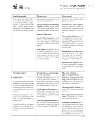 Problemas / HACER TALLERES                      193 / 204
                                                                                               Una guía práctica para capacitadores



Situación indeseable                          Cómo prevenir                                      Cómo corregir
Afecta negativamente la dinámica de la        sibles roces; por ejemplo, originados por las      fiere al tema sino a otra persona, sus-
capacitación. La atención se desvía a bus-    instituciones que representan.                     péndala con decisión.
car la solución de problemas que pue-
den tener su origen en espacios dife-         Atendiendo el lenguaje corporal de los par-        Conservando una actitud tranquila: no
rentes al taller; por ejemplo, conflictos     ticipantes; esto permite detectar a tiempo         conteste al agresor con el mismo nivel
preexistentes de tipo profesional o per-      futuros ataques entre personas. Si logra           de agresividad, ni exprese sus opiniones
sonal. Se afecta la objetividad del taller.   anticiparlos, busque la manera de evitarlos.       personales. El problema no es con us-
                                                                                                 ted.
                                              Buscando el dialogo previo.
                                                                                                 Conversando con las partes para ente-
                                              Evitando calificar ideologías, juzgar escalas      rarse de la situación, comunicarles el áni-
                                              de valores o calificar creencias y clases so-      mo del taller y sugerir momentos de diá-
                                              ciales. Los prejuicios pueden afectar las per-     logo; por ejemplo, que almuercen juntos.
                                              sonalidades y generar comportamientos              Si le parece útil ofrezca ayuda, pero no
                                              agresivos.                                         se empeñe en resolver un conflicto que
                                                                                                 no conoce bien.
                                              Dando ejemplo. Si el capacitador tiene un
                                              trato amable y equitativo con todos, los           Buscando apoyo en el grupo, pues la si-
                                              participantes pueden controlar agresividad         tuación compromete el aprendizaje.
                                              con los compañeros y reducir sus deseos            Además, la presión del grupo puede ser
                                              de aprovechar el taller como un espacio            más efectiva y decisiva que sus propues-
                                              para resolver conflictos.                          tas o pueden contribuir a fotalecerlas.

                                                                                                 Retroalimentando al agresivo, haciéndo-
                                                                                                 le saber las implicaciones que tiene su
                                                                                                 actitud en el taller y en su propio apren-
                                                                                                 dizaje.

Tipo de participante                          Cómo anticiparse ante este tipo                    Qué hacer ante este
                                              de comportamiento                                  tipo de comportamiento
1) El opositor:                               Evaluando previamente: conocer el inte-            Permitiendo que esa persona se des-
                                              rés de los participantes por el tema y sus         ahogue, prestándole atención; esto le
Es un participante que cuestiona insis-       niveles de conocimiento acerca del mismo           hará sentir que el grupo le escucha, lo
tentemente a los capacitadores o a otros      (Ver: Organización de un taller de capacita-       que le ayudará a tranquilizarse.
participantes. Pone en duda las herra-        ción, Formato de sondeo previo, p. 64).
mientas utilizadas y los resultados, inte-                                                       Manteniéndose a favor del grupo en su
rrumpe continuamente y expone otras           Enviando la agenda en la convocatoria para         conjunto. No demuestre estar del lado
propuestas.                                   que el participante conozca lo que se tra-         de ninguno.
                                              tará en el taller (Ver: Organización de un
Usted puede sacarle partido a esta si-        taller de capacitación, Ejemplo de una agen-       Evitando y prohibiendo comentarios hi-
tuación, pues las oposiciones pueden          da de taller, p. 55).                              rientes. Tenga presente que se enfren-
ayudar a un mejor entendimiento y a                                                              tan las ideas no las personas.
reforzar cambios.                             Conociendo expectativas y temores des-
                                              de el principio del taller para tenerlos pre-      Contestando a sus preguntas de la for-
El problema es que las personas acaban        sentes durante el desarrollo de la capacita-       ma más objetiva posible: intente aclarar
emocionalmente en un desacuerdo irra-         ción (Ver: La ejecución del taller, p. 73).        sus dudas usando su tono su voz fre-
cional que puede conducir a la agresión                                                          cuente. Usted demuestra que está dis-
personal.                                                                                        puesto a tomar en serio sus propuestas.
                                                                                                 Pero no caiga en la trampa de contrade-
                                                                                                 cirle directamente; ello conduciría a una
 