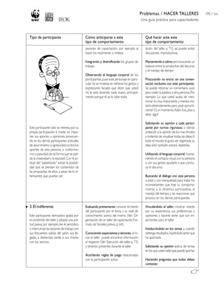Problemas / HACER TALLERES                      195 / 204
                                                                                              Una guía práctica para capacitadores



Tipo de participante                         Cómo anticiparse a este                            Qué hacer ante este
                                             tipo de comportamiento                             tipo de comportamiento
                                             sesiones de capacitación, por ejemplo al           lación del taller, p. 71), así puede evitar
                                             hacer los resúmenes o síntesis.                    discusiones improductivas.

                                             Integrando y diversificando los grupos de          Manteniendo a calma pero buscando un
                                             trabajo.                                           balance entre lo productivo del discurso
                                                                                                y el manejo de tiempo.
                                             Observando el lenguaje corporal de los
                                             participantes, pues este personaje en parti-       Procurando no entrar en una conver-
                                             cular no se molesta en refrenar los gestos y       sación exclusiva con este participante.
                                             expresiones faciales que dicen que usted           Se puede retomar un comentario suyo
                                             no le está diciendo nada nuevo, principal-         para ceder la palabra a otra persona. Por
                                             mente porque él ya lo sabe todo.                   ejemplo: Lo que usted acaba de men-
                                                                                                cionar es muy importante y merece tra-
                                                                                                tarlo detenidamente, pero ¿qué opinaVi-
                                                                                                cente? O, un momento, Adán; Eva, ¿ibas a
                                                                                                decir algo?

                                                                                                Solicitando su opinión a cada partici-
Este participante sólo se interesa por su                                                       pante por turnos rigurosos; o dando
propia participación e insiste en impo-                                                         prelación a la opinión de los mas tímidos
ner sus aportes u opiniones, provocan-                                                          y tratando de visualizar todas las ideas.A
do en los demás participantes actitudes                                                         todo el mundo le gusta ver registrada su
de aburrimiento o agresividad contra los                                                        idea; esto también evitará repetirlas.
aportes de esta persona, o conformis-
mo o pasividad, de tal forma que se pier-                                                       Utilizando el lenguaje corporal; mante-
da la creatividad y la equidad. Con la ac-                                                      niendo el contacto visual con la persona
titud del “sabelotodo” existe la posibili-                                                      y, con sus gestos, ayudarle a que conclu-
dad que se pierdan los contenidos de                                                            ya el discurso.
las propuestas de ellos, a pesar de lo in-
teresantes que puedan ser.                                                                      Buscando el diálogo con esta persona
                                                                                                a solas y con tranquilidad, para tratar los
                                                                                                inconvenientes que trae su comporta-
                                                                                                miento a la dinámica participativa, al
                                                                                                manejo del tiempo, y las reacciones que
                                                                                                provoca en los demás participantes.

3. El indiferente:                           Evaluando previamente: conocer el interés          Vinculándolo al taller; mostrar interés
                                             del participante por el tema y su nivel de         por su experiencia, sus preferencias y
Este participante demuestra apatía por       conocimiento acerca del mismo (Ver: Or-            opiniones, y hacerle sentir que son im-
el contenido del taller y adopta una acti-   ganización de un taller de capacitación, For-      portantes para el taller.
tud pasiva; por ejemplo, lee el periódico    mato de Sondeo previo, p. 64).
o interrumpe las sesiones de trabajo con                                                        Involucrándolo en los temas y, cuando
sus frecuentes salidas del salón, sus lle-   Conociendo expectativas y temores: al ini-         obtenga resultados, haciéndole sentir que
gadas a destiempo tarde, o sus charlas       ciar el taller puede encontrar información         ha aportado.
con los vecinos.                             al respecto (Ver: Ejecución del taller, p. 73)
                                             y tenerlos presentes durante el taller.            Solicitando su opinión acerca de temas
                                                                                                en los que usted sabe que puede aportar.
                                             Acordando reglas de juego relacionadas
                                             con la participación activa.                       Haciendo preguntas que todos deban
                                                                                                contestar.
 