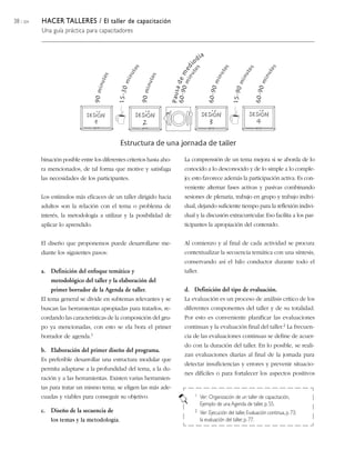 38 / 204   HACER TALLERES / El taller de capacitación
           Una guía práctica para capacitadores




           binación posible entre los diferentes criterios hasta aho-   La comprensión de un tema mejora si se aborda de lo
           ra mencionados, de tal forma que motive y satisfaga          conocido a lo desconocido y de lo simple a lo comple-
           las necesidades de los participantes.                        jo; esto favorece además la participación activa. Es con-
                                                                        veniente alternar fases activas y pasivas combinando
           Los estímulos más eficaces de un taller dirigido hacia       sesiones de plenaria, trabajo en grupo y trabajo indivi-
           adultos son la relación con el tema o problema de            dual, dejando suficiente tiempo para la reflexión indivi-
           interés, la metodología a utilizar y la posibilidad de       dual y la discusión extracurricular. Eso facilita a los par-
           aplicar lo aprendido.                                        ticipantes la apropiación del contenido.


           El diseño que proponemos puede desarrollarse me-             Al comienzo y al final de cada actividad se procura
           diante los siguientes pasos:                                 contextualizar la secuencia temática con una síntesis,
                                                                        conservando así el hilo conductor durante todo el
           a. Definición del enfoque temático y                         taller.
                metodológico del taller y la elaboración del
                primer borrador de la Agenda de taller.                 d. Definición del tipo de evaluación.
           El tema general se divide en subtemas relevantes y se        La evaluación es un proceso de análisis crítico de los
           buscan las herramientas apropiadas para tratarlos, re-       diferentes componentes del taller y de su totalidad.
           cordando las características de la composición del gru-      Por esto es conveniente planificar las evaluaciones
           po ya mencionadas, con esto se ela bora el primer            continuas y la evaluación final del taller.2 La frecuen-
           borrador de agenda.1                                         cia de las evaluaciones continuas se define de acuer-
                                                                        do con la duración del taller. En lo posible, se reali-
           b. Elaboración del primer diseño del programa.
                                                                        zan evaluaciones diarias al final de la jornada para
           Es preferible desarrollar una estructura modular que
                                                                        detectar insuficiencias y errores y prevenir situacio-
           permita adaptarse a la profundidad del tema, a la du-
                                                                        nes difíciles o para fortalecer los aspectos positivos
           ración y a las herramientas. Existen varias herramien-
           tas para tratar un mismo tema; se eligen las más ade-
           cuadas y viables para conseguir su objetivo.                      1 Ver: Organización de un taller de capacitación,
                                                                               Ejemplo de una Agenda de taller, p. 55.
           c. Diseño de la secuencia de                                      2 Ver: Ejecución del taller, Evaluación continua, p. 73;
              los temas y la metodología.                                      la evaluación del taller, p. 77.
 