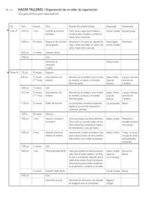 56 / 204         HACER TALLERES / Organización de un taller de capacitación
                 Una guía práctica para capacitadores



     Día           Hora         Duración       Tema                           Resumen del contenido previsto                    Responsable       Procedimiento
     Lunes 19      16:45 p.m.   1 hora         Acuerdos de los temas          Cómo vamos a seguir para fortalecer e             Carmen Candelo Discusión grupal
                                               abordados                      incorporar estos conceptos y contexto al
                                                                              interior de las instituciones.
                   18:00 p.m.   45 minutos     Preparación de la jornada      Introducción a los temas de capacidad de          Naikoa Aguilar Presentación
                                               del día siguiente              carga y límites permisibles de cambio, qué        Carmen Candelo
                                                                              vamos a hacer, cómo y para qué.
                   18:45 p.m.   15 minutos     Evaluación del día
                   19:00 pm.                   Cena
                                               Intercambio de                                                                   Chaba e Ivonne
                                               información
                                               1a parte
     Martes 20     7:30 a.m.    45 minutos     Desayuno
                   8:30 a.m.    75 minutos     Visita preliminar a los        Recorrido por los senderos como lo hacen          Naikoa, Andrés,   2 grupos intercalan
                                (11/4 horas)   senderos                       los visitantes: Los bejucos y el humedal.         Guías del         recorridos de
                                                                              Recorrido guiado.                                 Santuario         2 senderos
                   10:00 a.m.   15 minutos     Café
                   10:15 a.m.   75 minutos     Visita preliminar a los        Recorrido por los senderos como lo hacen          Naikoa, Andrés,   2 grupos intercalan
                                (11/4 horas)   senderos                       los visitantes: Los bejucos y el humedal.         Guías del         recorridos de
                                                                              Recorrido guiado.                                 Santuario         2 senderos
                   11:30 a.m.   25 minutos     Análisis del recorrido         Los participantes comentan la experiencia         Los participantes Plenaria
                                                                              lograda en los recorridos. Descripción y
                                                                              comentarios generales.
                   12:00 m.     90 minutos     Almuerzo
                   14:00 p.m.   1 hora         Inducción a evaluación         Cómo usar: brújula, cinta métrica, clinómetro.    Naikoa y Andrés Presentación y
                                               de senderos                    Cómo hacer un recorrido analítico de sen-                         minutaller (uso de los
                                                                              deros (estado físico, ambiental, de manejo y                      instrumentos)
                                                                              de interpretación) y para qué hacerlo.
                   15:00 p.m.   2 horas        Aplicación práctica de         Levantamiento y análisis de senderos. Cada        Naikoa y Andrés Trabajo en grupo
                                               medición de senderos           grupo evaluará a fondo uno de los senderos                        con guías de campo,
                                                                              seleccionados, como modelo de evaluación.                         responsabilidades
                                                                                                                                                compartidas
                   17:00 p.m.   15 minutos     Café
                   18:00 p.m.   1 hora         Plenaria del trabajo del día   Cada grupo presenta sus observaciones par-        Naikoa y Andrés. Discusión en
                                                                              ciales sobre el trabajo realizado y los facto-    Apoyo de         plenaria
                                                                              res que ha considerado relevantes para el         Luis A. Camargo
                                                                              análisis de los senderos.A partir de estas pre-
                                                                              sentaciones, los grupos pueden complemen-
                                                                              tar los elementos a considerar en el análisis.
                                15 minutos     Evaluación rápida del día                                                        Carmen Candelo Plenaria
                   19:00 p.m.                  Cena
                                               Intercambio, 2a parte          Intercambio de información y de materiales        Alejandra
                                                                              de divulgación entre los participantes.           y Miguel
 