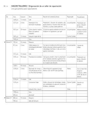 58 / 204        HACER TALLERES / Organización de un taller de capacitación
                Una guía práctica para capacitadores



    Día           Hora         Duración     Tema                          Resumen del contenido previsto               Responsable         Procedimiento
                  16:00 p.m.   15 minutos   Café
                  16:15 p.m.   2 horas      Presentación de la            Presentación y discusión de resultados: cada Los participantes   Presentación por
                                            información recolectada       grupo presenta un resumen breve de lo que                        grupo y discusión
                                                                          encontró y su propio análisis preliminar.                        en plenaria.
                  18:15 p.m.   30 minutos   ¿Cómo estamos nosotros ¿Cuál de los aspectos analizados es el más vul- Los participantes       Reflexión individual
                                            frente a los aspectos  nerable en mi organización y por qué?                                   y puesta en común
                                            analizados?                                                                                    en colectivo
                  18:45 p.m.   15 minutos   Evaluación rápida del día                                                  Carmen Candelo
                  19:00 p.m.                Cena
    Viernes 23    7:30 a.m.    45 minutos   Desayuno
                  8:15 a.m.    2 horas      Análisis basado en la      Con base en el análisis de la información reco- Los participantes   4 grupos de
                                            metodología de efectividad lectada, cada grupo evaluará, siguiendo la Guía                     trabajo
                                            de manejo                  metodológica del Anexo 2 cada uno de los
                                                                       aspectos examinados.
                  10:15 a.m.   15 minutos   Café
                  10:30 a.m.   90 minutos   Presentación de resultados Cada grupo procede a hacer la presentación Los participantes        Presentación por
                                                                       de los resultados obtenidos, siguiendo el mo-                       grupo y discusión
                                                                       delo de matriz de resumen de datos. Al final se                     en plenaria
                                                                       da un espacio para discusión.
                  12:00 m.     90 minutos   Almuerzo
                  13:30 p.m.   2 horas      Efectividad de manejo y Cálculo final de la capacidad de carga             Naikoa              Con la matriz final
                                            CCE del Santuario de Fau- efectiva –CCE– del SFF Otún Quimbaya                                 de guía se
                                            na y Flora Otún Quimbaya.                                                                      construye y define
                                                                                                                                           el EM del área en
                                                                                                                                           plenaria.
                  15:30 p.m.   15 minutos   Café
                  15:45 p.m.                Conclusiones finales          Análisis y discusión de metodologías y resulta- Carmen Candelo Discusión en
                                                                          dos: posibilidades de aplicación, proyección,                  plenaria
                                                                          fortalezas y debilidades.
                                            Evaluación final y clausura                                                Chaba
                  19:00 p.m.                Cena
                  8:00 p.m.                 ¡¡Sorpresa!!
    Sábado 24     8:00 a.m.    45 minutos   Desayuno
                  9:00 a.m.                 Salida del Santuario
 