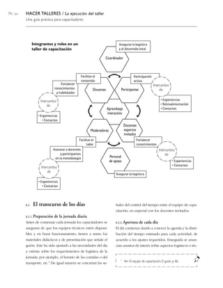 74 / 204   HACER TALLERES / La ejecución del taller
           Una guía práctica para capacitadores




                  Integrantes y roles en un                                       Asegurar la logística
                  taller de capacitación                                          y el desarrollo total

                                                                      Coordinador



                                                     Facilitar el                               Participación
                                                     contenido                                  activa
                                     Fortalecer                                                                  Intercambio
                                 conocimientos                 Docentes            Participantes                      de:
                                  y habilidades

                      Intercambio                                                                                       • Experiencias
                           de:                                                                                          • Retroalimentación
                                                                          Aprendizaje                                   • Contactos
                                                                          interactivo
                     • Experiencias
                        • Contactos
                                                                                        Docentes
                                                             Moderadores                expertos
                                                                                        invitados
                                                   Facilitar el                                   Fortalecer
                                                         taller                                   conocimientos
                                Asesorar a docentes                                                                   Intercambio
                                     y participantes                                                                       de:
                                 en la metodología                         Personal
                                                                           de apoyo                                               • Experiencias
                                                                                                                                  • Contactos
                       Intercambio
                            de:
                                                                                Asegurar la logística

                     • Experiencias
                        • Contactos




           6.2.   El transcurso de los días                                     ñales del control del tiempo entre el equipo de capa-
                                                                                citación, en especial con los docentes invitados.
           6.2.1. Preparación   de la jornada diaria
           Antes de comenzar cada jornada los capacitadores se                  6.2.2. Apertura      de cada día
           aseguran de que los equipos técnicos estén disponi-                  El día comienza dando a conocer la agenda y la distri-
           bles y en buen funcionamiento, tienen a mano los                     bución del tiempo estimado para cada actividad, de
           materiales didácticos y de presentación que señale el                acuerdo a los ajustes requeridos. Enseguida se anun-
           guión. Este ha sido ajustado a las necesidades del día               cian asuntos de interés sobre aspectos logísticos o téc-
           y orienta sobre los requerimientos de logística de la
           jornada; por ejemplo, el horario de las comidas o del
                                                                                   1    Ver: El equipo de capacitación, El guión, p. 86.
           transporte, etc.1 De igual manera se concretan las se-
 