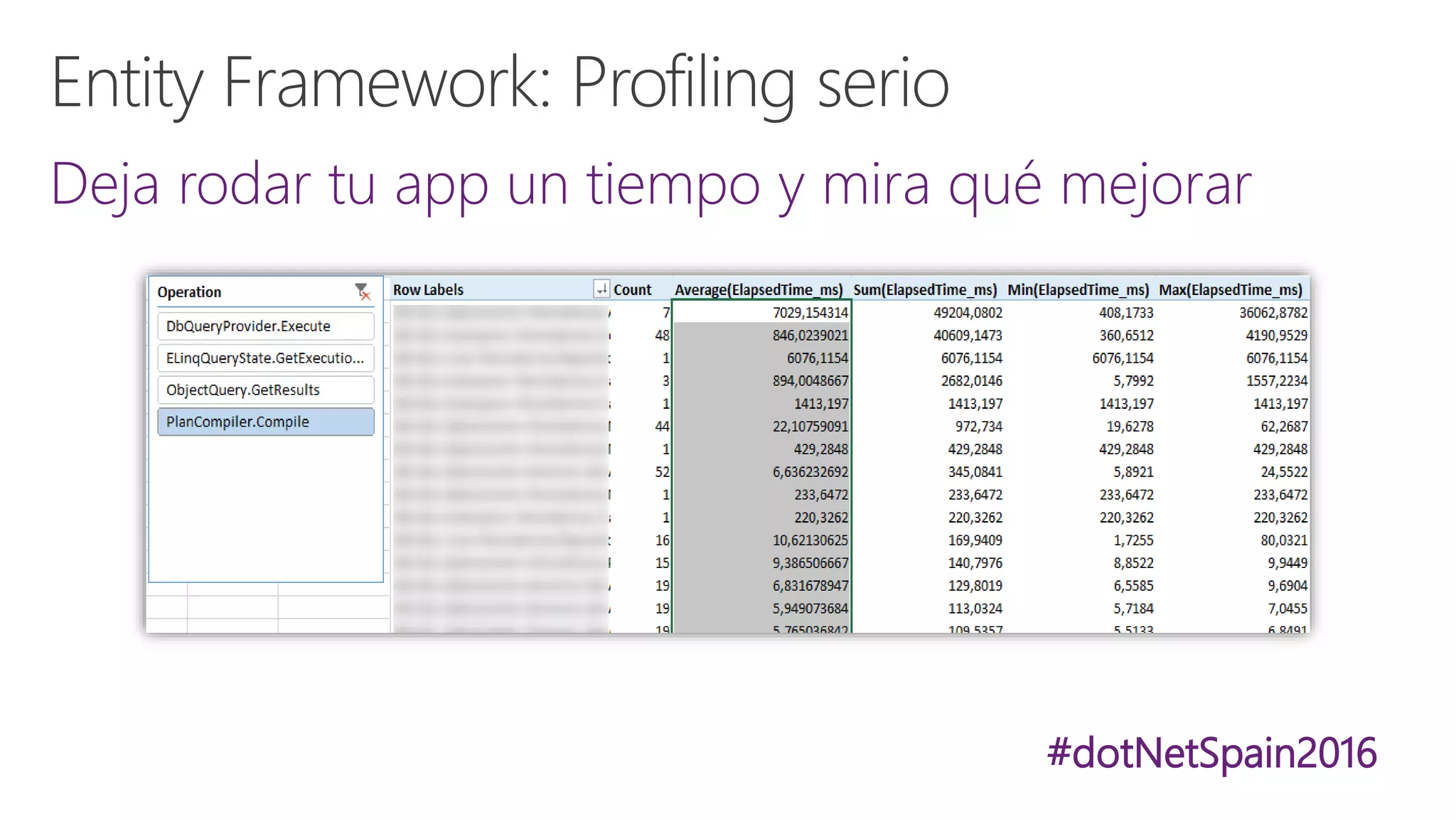 #dotNetSpain2016
• List<T> -> O(n)
• Dictionary<T,U> -> O(1)
 