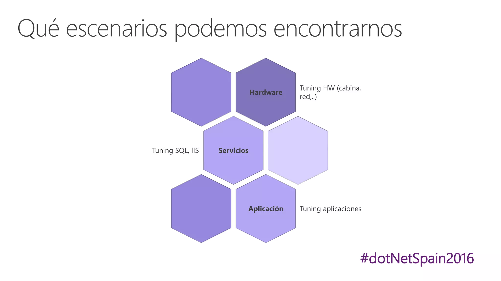#dotNetSpain2016
Tipología de
acceso
Por conjuntos Por cursores
Patrones de
bajo nivel
Dinámico
Adhoc
Parametrizable
Estático
Stored
procedures
Arquitecturas
Modelo
conectividad
Conectada
Desconectada
Modelo de
desarrollo
Manual
ORM
 