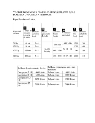Y SOBRE TODO NUNCA PONER LAS MANOS DELANTE DE LA
BOQUILLA O APUNTAR A PERSONAS
Especificaciones técnicas
Capacidad
de arena
Tiempo de
consumo
por carga
de arena
Diámetro
de tobera
(mm)
Presión
aproximada
(lbs/pulg)
Consumo
de aire
(L/min)
Compresor
aconsejado
Altura
total
(mm)
Diámetro
del cilindro
(mm)
70 Kg 40 min 3 - 4
90-120
lbs/pulg
600-1000
4 HP - BB 1200 300
170 Kg 90 min 3 - 4
7,5 HP - BB
1500 400
420 Kg 150 min 3 - 5 600 - 1500 200 500
620 Kg 240 min 3 - 6 600 - 2000 15 HP - BB 2100 610
Tabla de desplazamiento de aire
Tabla de consumo de aire / mm
de tobera
Compresor3 HP 400 L/min Tobera 3 mm 600 L/min
Compresor4 HP 680 L/min Tobera 4 mm 1000 L/min
Compresor7,5
HP
1250 L/min Tobera 5 mm 1500 L/min
Compresor15
HP
2100 L/min Tobera 6 mm 2000 L/min
 