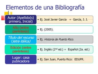 Elementos de una Bibliografía 