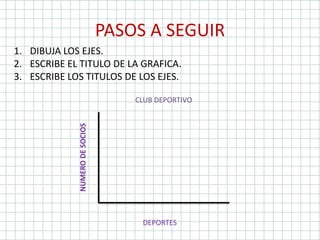 PASOS A SEGUIR
1. DIBUJA LOS EJES.
2. ESCRIBE EL TITULO DE LA GRAFICA.
3. ESCRIBE LOS TITULOS DE LOS EJES.
CLUB DEPORTIVO
NUMERODESOCIOS
DEPORTES
 