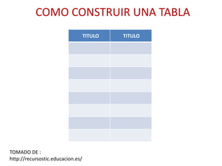 COMO CONSTRUIR UNA TABLA
TITULO
TOMADO DE :
http://recursostic.educacion.es/
TITULO
 
