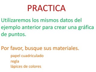 PRACTICA
Utilizaremos los mismos datos del
ejemplo anterior para crear una gráfica
de puntos.
Por favor, busque sus materiales.
papel cuadriculado
regla
lápices de colores
 