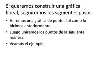 Si queremos construir una gráfica
lineal, seguiremos los siguientes pasos:
• Haremos una gráfica de puntos tal como lo
hicimos anteriormente.
• Luego uniremos los puntos de la siguiente
manera.
• Veamos el ejemplo.
 