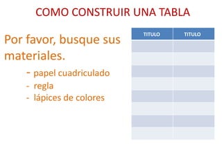 COMO CONSTRUIR UNA TABLA
TITULO TITULO
Por favor, busque sus
materiales.
- papel cuadriculado
- regla
- lápices de colores
 