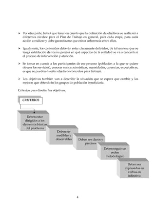 Por otra parte, habrá que tener en cuenta que la definición de objetivos se realizará a
   diferentes niveles: para el Plan de Trabajo en general, para cada etapa, para cada
   acción a realizar y debe garantizarse que exista coherencia entre ellos.

   Igualmente, los contenidos deberán estar claramente definidos, de tal manera que se
   tenga establecido de forma precisa en qué aspectos de la realidad se va a concentrar
   el proceso de intervención y atención.

   Se tomar en cuenta a los participantes de ese proceso (población a la que se quiere
   ofrecer los servicios), conocer sus características, necesidades, carencias, expectativas,
   es que se pueden diseñar objetivos concretos para trabajar.

   Los objetivos también van a describir la situación que se espera que cambie y las
   mejoras que obtendrán los grupos de población beneficiaria.

Criterios para diseñar los objetivos:


   CRITERIOS




       Deben estar
     dirigidos a los
   elementos básicos
      del problema
                              Deben ser
                             medibles y
                             observables         Deben ser claros y
                                                     precisos
                                                                      Deben seguir un
                                                                          orden
                                                                       metodológico

                                                                                      Deben ser
                                                                                    expresados en
                                                                                      verbos en
                                                                                      infinitivo




                                             4
 