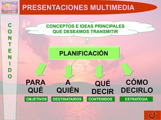 PRESENTACIONES MULTIMEDIA

C           CONCEPTOS E IDEAS PRINCIPALES
O             QUE DESEAMOS TRANSMITIR
N
T
E
                  PLANIFICACIÓN
N
I
D
O
    PARA           A              QUÉ   CÓMO
    QUÉ          QUIÉN           DECIR DECIRLO
    OBJETIVOS   DESTINATARIOS   CONTENIDOS   ESTRATEGIA
 