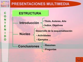 PRESENTACIONES MULTIMEDIA

C      ESTRUCTURA
O
N                      • Título, Autores, Año
T      Introducción
E                      • Índice, Objetivos
N                Desarrollo de la esquematización
I      Núcleo
D                • Actividades
O                • Ejemplos ...

                        • Resumen
      Conclusiones
                        • Preguntas
 