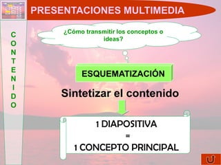PRESENTACIONES MULTIMEDIA

         ¿Cómo transmitir los conceptos o
C
                    ideas?
O
N
T
E
              ESQUEMATIZACIÓN
N
I
D       Sintetizar el contenido
O

                 1 DIAPOSITIVA
                       =
            1 CONCEPTO PRINCIPAL
 