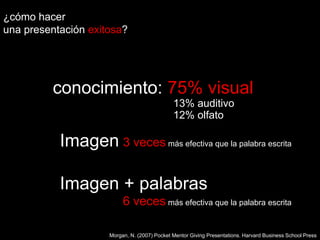 ¿cómo hacer una presentaciónexitosa?conocimiento: 75% visual13% auditivo12% olfatoImagen3 veces más efectiva que la palabra escritaImagen + palabras6 veces más efectiva que la palabra escritaMorgan, N. (2007) Pocket Mentor Giving Presentations. Harvard Business School Press