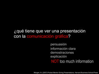 ¿qué tiene que ver una presentación con la comunicación gráfica?persuasióninformación clarademostracionesexplicaciónNOT too much informationMorgan, N. (2007) Pocket Mentor Giving Presentations. Harvard Business School Press