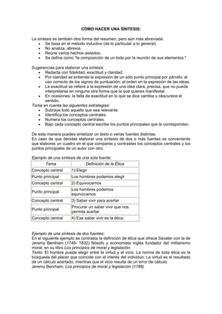 CÓMO HACER UNA SÍNTESIS:
La síntesis es también otra forma del resumen, pero aún más abreviada.
• Se basa en el método inductivo (de lo particular a lo general).
• No analiza, abrevia.
• Reúne varios hechos aislados.
• Se define como "la composición de un todo por la reunión de sus elementos."
Sugerencias para elaborar una síntesis:
• Redacta con fidelidad, exactitud y claridad.
• Por claridad se entiende la expresión de un sólo punto principal por párrafo; el
uso correcto de los signos de puntuación; el orden en la expresión de las ideas.
• La exactitud se refiere a la expresión de una idea clara, precisa, que no pueda
interpretarse en ninguna otra forma que la que quieres manifestar.
• En ocasiones, la falta de exactitud en lo que se dice cambia u obscurece el
sentido.
Toma en cuenta las siguientes estrategias:
• Subraya todo aquello que sea relevante
• Identifica los conceptos centrales.
• Numera los conceptos centrales.
• Bajo cada concepto central escribe los puntos principales que le correspondan.
De esta manera puedes sintetizar un texto o varias fuentes distintas.
En caso de que decidas elaborar una síntesis de dos o más fuentes es conveniente
que elabores un cuadro en el que compares y contrastes los conceptos centrales y los
puntos principales de un autor con otro.
Ejemplo de una síntesis de una sola fuente:
Tema Definición de la Ética
Concepto central 1) Elegir
Punto principal Los hombres podemos elegir
Concepto central 2) Equivocarnos
Punto principal
Los hombres podemos
equivocamos
Concepto central 3) Saber vivir para acertar
Punto principal
Procurar un saber vivir que nos
permita acertar.
Concepto central 4) Ese saber vivir es la ética.
Ejemplo de una síntesis de dos fuentes:
En el siguiente ejemplo se contrasta la definición de ética que ofrece Savater con la de
Jeremy Bentham (1748- 1832) filósofo y economista inglés fundador del militarismo
moral, en su libro Los principios de moral y legislación.
Texto: El hombre puede elegir entre la virtud y el vicio. La norma de toda ética es la
búsqueda del placer que coincide con el interés del individuo. La virtud es el resultado
de un cálculo acertado, mientras que el vicio resulta de un error de cálculo
Jeremy Benrham, Los principios de moral y legislación (1789)
 