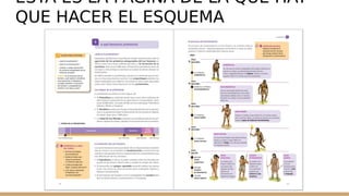 ESTA ES LA PÁGINA DE LA QUE HAY
QUE HACER EL ESQUEMA
 