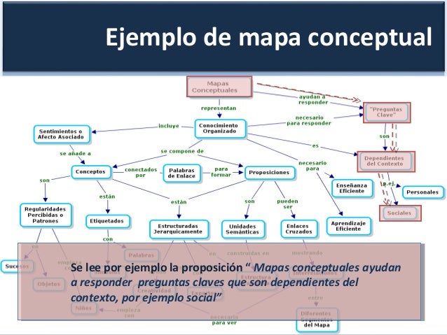 Como hacer un mapa conceptual