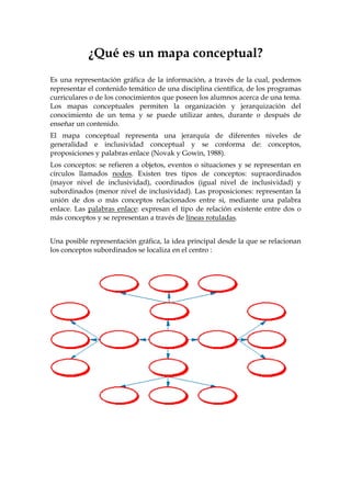 ¿Qué es un mapa conceptual?
Es una representación gráfica de la información, a través de la cual, podemos
representar el contenido temático de una disciplina científica, de los programas
curriculares o de los conocimientos que poseen los alumnos acerca de una tema.
Los mapas conceptuales permiten la organización y jerarquización del
conocimiento de un tema y se puede utilizar antes, durante o después de
enseñar un contenido.
El mapa conceptual representa una jerarquía de diferentes niveles de
generalidad e inclusividad conceptual y se conforma de: conceptos,
proposiciones y palabras enlace (Novak y Gowin, 1988).
Los conceptos: se refieren a objetos, eventos o situaciones y se representan en
círculos llamados nodos. Existen tres tipos de conceptos: supraordinados
(mayor nivel de inclusividad), coordinados (igual nivel de inclusividad) y
subordinados (menor nivel de inclusividad). Las proposiciones: representan la
unión de dos o más conceptos relacionados entre si, mediante una palabra
enlace. Las palabras enlace: expresan el tipo de relación existente entre dos o
más conceptos y se representan a través de líneas rotuladas.
Una posible representación gráfica, la idea principal desde la que se relacionan
los conceptos subordinados se localiza en el centro :
 