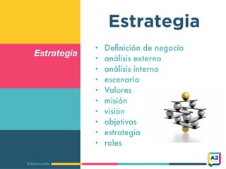 Estrategia
@doloresvela
Estrategia
• Deﬁnición de negocio
• análisis externo
• análisis interno
• escenario
• Valores
• misión
• visión
• objetivos
• estrategia
• roles
 