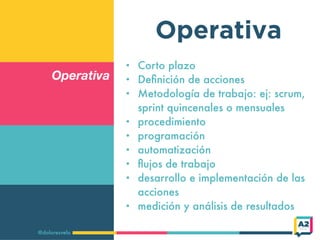 Operativa
@doloresvela
Operativa
• Corto plazo
• Deﬁnición de acciones
• Metodología de trabajo: ej: scrum,
sprint quincenales o mensuales
• procedimiento
• programación
• automatización
• ﬂujos de trabajo
• desarrollo e implementación de las
acciones
• medición y análisis de resultados
 