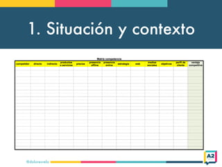 1. Situación y contexto
@doloresvela
 