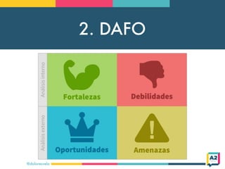 2. DAFO
@doloresvela
 