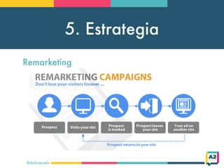 5. Estrategia
@doloresvela
Remarketing
 