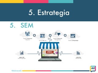 5. Estrategia
@doloresvela
5. SEM
 