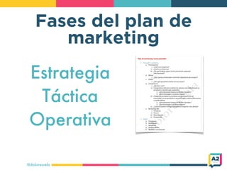 Fases del plan de
marketing
@doloresvela
Estrategia
Táctica
Operativa
 