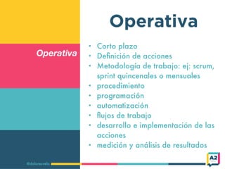 Operativa
@doloresvela
Operativa
• Corto plazo
• Deﬁnición de acciones
• Metodología de trabajo: ej: scrum,
sprint quincen...