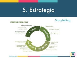5. Estrategia
@doloresvela
Storytelling
 
