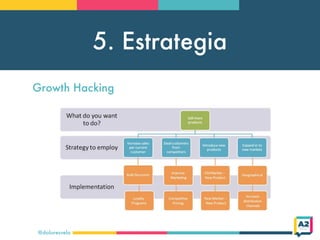 5. Estrategia
@doloresvela
Growth Hacking
 