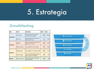 5. Estrategia
@doloresvela
GrowthHacking
 