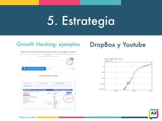 5. Estrategia
@doloresvela
Growth Hacking: ejemplos DropBox y Youtube
 