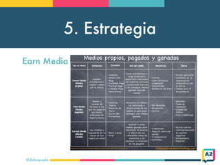 5. Estrategia
@doloresvela
Earn Media
 