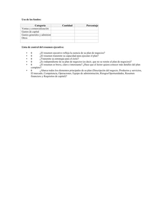 Uso de los fondos:
Categoría
Ventas y comercialización
Gastos de capital
Gastos generales y administrativos
Otros
Total

Cantidad

Porcentaje

Lista de control del resumen ejecutivo:
•
•
•
•
•
•

θ
θ
θ
θ
θ

¿El resumen ejecutivo refleja la esencia de su plan de negocios?
¿El resumen transmite su capacidad para ejecutar el plan?
¿Transmite su estrategia para el éxito?
¿Es independiente de su plan de negocios (es decir, que no se remite al plan de negocios)?
¿El resumen es breve, claro e interesante? ¿Hace que el lector quiera conocer más detalles del plan
completo?
θ
¿Abarca todos los elementos principales de su plan (Descripción del negocio, Productos y servicios,
El mercado, Competencia, Operaciones, Equipo de administración, Riesgos/Oportunidades, Resumen
financiero y Requisitos de capital)?

 