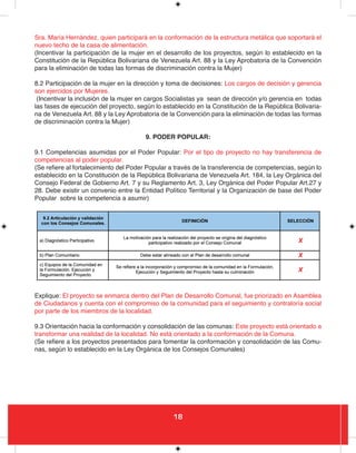 18
Sra. María Hernández, quien participará en la conformación de la estructura metálica que soportará el
nuevo techo de la casa de alimentación.
(Incentivar la participación de la mujer en el desarrollo de los proyectos, según lo establecido en la
Constitución de la República Bolivariana de Venezuela Art. 88 y la Ley Aprobatoria de la Convención
para la eliminación de todas las formas de discriminación contra la Mujer)
8.2 Participación de la mujer en la dirección y toma de decisiones: Los cargos de decisión y gerencia
son ejercidos por Mujeres.
(Incentivar la inclusión de la mujer en cargos Socialistas ya sean de dirección y/o gerencia en todas
las fases de ejecución del proyecto, según lo establecido en la Constitución de la República Bolivaria-
na de Venezuela Art. 88 y la Ley Aprobatoria de la Convención para la eliminación de todas las formas
de discriminación contra la Mujer)
9. PODER POPULAR:
9.1 Competencias asumidas por el Poder Popular: Por el tipo de proyecto no hay transferencia de
competencias al poder popular.
(Se refiere al fortalecimiento del Poder Popular a través de la transferencia de competencias, según lo
establecido en la Constitución de la República Bolivariana de Venezuela Art. 184, la Ley Orgánica del
Consejo Federal de Gobierno Art. 7 y su Reglamento Art. 3, Ley Orgánica del Poder Popular Art.27 y
28. Debe existir un convenio entre la Entidad Político Territorial y la Organización de base del Poder
Popular sobre la competencia a asumir)
Explique: El proyecto se enmarca dentro del Plan de Desarrollo Comunal, fue priorizado en Asamblea
de Ciudadanos y cuenta con el compromiso de la comunidad para el seguimiento y contraloría social
por parte de los miembros de la localidad.
9.3 Orientación hacia la conformación y consolidación de las comunas: Este proyecto está orientado a
transformar una realidad de la localidad. No está orientado a la conformación de la Comuna.
(Se refiere a los proyectos presentados para fomentar la conformación y consolidación de las Comu-
nas, según lo establecido en la Ley Orgánica de los Consejos Comunales)
 
