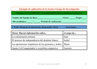 Pere	
  Pujolàs.	
  Universitat	
  de	
  Vic	
  (2007)	
   30	
  
Ejemplo de aplicación de la técnica Grupo de Investigación
AntonioJaume I el Conquistador y su política expansiva
MaríaLas aportaciones lingüísticas de los germanos y árabes
IsabelEl proceso de independencia del dominio franco
JuanLa colonización romana
A cargo de...Tarea: Buscar información sobre...
1º FASE: Búsqueda de información. Responsable: María Fecha límite:
Nombre del Equipo de Base:_______________________ Curso: ______Grupo: ___
Año académico: _____ / ______ Período de realización: ______________________
Proyecto: EL NACIMIENTO Y LA EXPANSIÓN DE LA LENGUA CATALANA
 