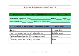Pere	
  Pujolàs.	
  Universitat	
  de	
  Vic	
  (2007)	
   31	
  
JuanDibujar y pintar los mapas geográficos
AntonioRedactar la explicación del mapa conceptual
Isabel y MaríaHacer un “mapa conceptual” sobre el tema
A cargo de...Tarea:
Nombre del Equipo de Base:_______________________ Curso: ______Grupo: ___
Año académico: _____ / ______ Período de realización: ______________________
2º FASE: Síntesis de la información . Responsable: Antonio Fecha límite:
Proyecto: EL NACIMIENTO Y LA EXPANSIÓN DE LA LENGUA CATALANA
Ejemplo de aplicación de la técnica GI
 