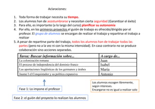   	
   	
   	
   	
   Aclaraciones:	
  
1.  Toda	
  forma	
  de	
  trabajar	
  necesita	
  su	
  <empo.	
  
2.  Los	
  alumnos	
  han	
  de	
  acostumbrarse	
  y	
  necesitan	
  cierta	
  seguridad	
  (GaranZzar	
  el	
  éxito)	
  	
  
3.  Para	
  ello,	
  es	
  importante	
  (a	
  lo	
  largo	
  del	
  curso)	
  planiﬁcar	
  su	
  autonomía	
  
4.  Por	
  ello,	
  en	
  los	
  primeros	
  proyectos	
  el	
  guión	
  de	
  trabajo	
  es	
  ofrecido/dirigido	
  por	
  el	
  
profesor.	
  El	
  grupo	
  de	
  alumnos	
  se	
  encargan	
  de	
  realizar	
  el	
  trabajo	
  y	
  reparZrse	
  el	
  trabajo	
  a	
  
realizar	
  
5.	
  A	
  pesar	
  de	
  reparZrse	
  parte	
  del	
  trabajo,	
  todos	
  los	
  alumnos	
  han	
  de	
  trabajar	
  todas	
  las	
  
partes	
  (pero	
  no	
  a	
  la	
  vez	
  ni	
  con	
  la	
  misma	
  intensidad).	
  En	
  caso	
  contrario	
  no	
  se	
  produce	
  
colaboración	
  sino	
  acciones	
  separadas.	
  	
  	
  	
  	
  
AntonioJaume I el Conquistador y su política expansiva
MaríaLas aportaciones lingüísticas de los germanos y árabes
IsabelEl proceso de independencia del dominio franco
JuanLa colonización romana
A cargo de...Tarea: Buscar información sobre...
Fase	
  1:	
  Lo	
  impone	
  el	
  profesor	
  
Los	
  alumnos	
  escogen	
  libremente,	
  	
  
según	
  intereses.	
  	
  
Encargarse	
  no	
  es	
  igual	
  a	
  realizar	
  solo	
  
Fase	
  2:	
  el	
  guión	
  del	
  proyecto	
  lo	
  realizan	
  los	
  alumnos	
  
 