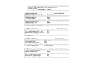 3ºNombre)del)grupo:)))))))Mepazi)))))))))))))))))))))))))))))))))))))))))))))))))))))))))))))))))))))))))))))))Curso:)4)eso)A)
Miembros)de)grupo:)Jocelyne)Cedeño,)Daniel)Murcia,)Pedro)Pérez)))
Tiempo)de)realización:))
Nombre)del)Proyecto:)DOMINACIÓN Y LIBERTAD)
)
Fase)1.)Responsable:)Daniel))))))))))))))))))))))))))))))))))))))))))))))))))))))))))))))))))))))Tiempo)de)realización:)
TAREA:&¿Buscar&información&sobre…?& ¿Quién)lo)hará?)
Causas)del)Imperialismo) Daniel)
La)colonización)de)África) Jocelyne)
La)colonización)de)Asia) Jocelyne)
Las)consecuencias)del)Imperialismo) Daniel)
Las)causas)de)la)descolonización) Pedro)
La)descolonización)de)África) Jocelyne)
La)descolonización)de)Asia) Daniel)
Las)consecuencias)de)la)descolonización) Pedro)
)
Fase)2.)Responsable:)Jocelyne)))))))))))))))))))))))))))))))))))))))))))))))))))))))))))))))))))))))))))))))Tiempo)de)realización:)
TAREA:&Organizar&la&información& ¿Quién)lo)hará?)
Hacer)un)mapa)conceptual)sobre)el)tema) Pedro)
Redactar)la)explicación)del)mapa)conceptual) Pedro)
Texto)argumentativo:)¿Fue)positivo)o)negativo)
todo)este)proceso?)
Daniel)
)
Fase)3:)Responsable:)Pedro))))))))))))))))))))))))))))))))))))))))))))))))))))))))))))))))))))))))Tiempo)de)realización)
TAREA:&Presentar&el&tema& ¿Quién)lo)hará?)
Elaborar)un)storyVboard) Pedro)
Hacer)las)transparencias)(texto)) Daniel)
Hacer)las)transparencias)(imágenes)) Jocelyne)
Presentar)el)tema)toda)la)clase) Una)parte)cada)uno)
)
Fase)Transversal.)Responsable:)Daniel))))))))))))))))))))))))))))))tiempo)de)realización:)todas)las)sesiones)
TAREA:&Saber&trabajar&en&equipo& )
Mantener)volumen)voz)bajo) Jocelyne)
Traer)material)) Pedro)
Arbitrar)los)intercambios)de)opinión) Daniel)
Asegurar)reparto)equitativo)trabajo) Pedro)
Buscar)tiempo)y)espacio)trabajo)fuera)aula) Jocelyne)
)
 