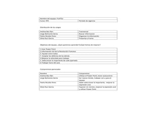 !
!
Nombre!del!equipo:!FUJITSU!
Curso:!4ºA! Período!de!vigencia:!
!
Distribución!de!los!cargos!
Andrea!Bas!Illan! Transversal!
Jorge!Belmonte!Serna! Buscar!informacion!
Pedro!Nicolás!Perez! Organizar!la!información!
Silvia!Ruiz!Garcia! Presentar!el!tema!
!
Objetivos!del!equipo.!¿Qué!queremos!aprender?/¿Qué!hemos!de!mejorar?!
1.Usar!Power!Point!
2.Información!útil!de!la!Revolución!Francesa!
3.!Ayudar!entre!todos!
7.!Aceptar!los!defectos!de!los!demás!
4.Mejorar!la!velocidad!para!trabajar!
5.!Seleccionar!lo!importante!de!cada!apartado.!
6.Trabajar!fuera!del!aula!
!
Compromisos!personales!
Nombre! Compromiso!
Andrea!Bas!Illán! Utilizar!el!Power!Point,!tener!autocontrol.!
Jorge!Belmonte!Serna! Ser!menos!tímido,!trabajar!con!y!para!el!
equipo.!
Pedro!Nicolás!Perez! Saber!seleccionar!lo!importante,!!mejorar!la!
expresión!oral.!
Silvia!Ruiz!Garcia! Exponer!sin!nervios!,mejorar!la!expresión!oral!
y!utilizar!Power!Point!
!
 